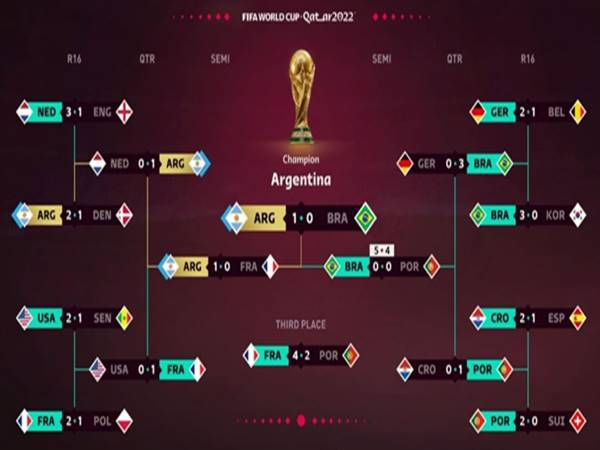 Thể thao trưa 9/11: Argentina được EA Sport dự đoán vô địch WC