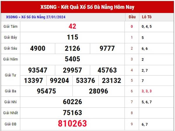 Soi cầu KQSX Đà Nẵng ngày 31/1/2024 phân tích XSDNG thứ 4