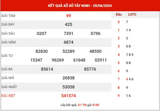 Dự đoán XSTN ngày 27/6/2024 - Dự đoán xổ số Tây Ninh thứ 5