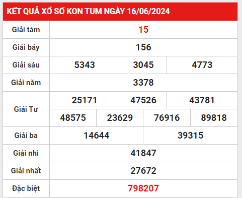 xskt 23-6-2024