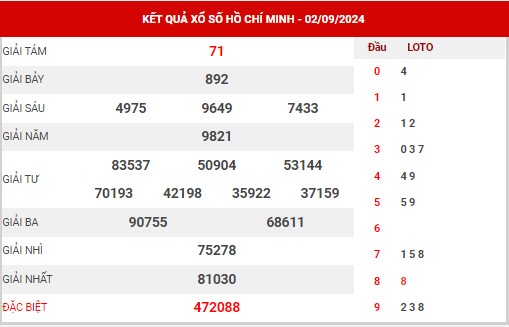 Thông tin XSHCM ngày 7/9/2024 - Thông tin KQ Hồ Chí Minh thứ 7 chuẩn xác