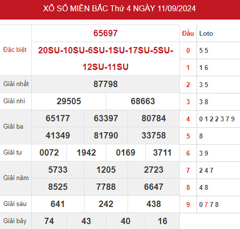 Nhận định kết quả XSMB ngày 13/9/2024 hôm nay dễ ăn