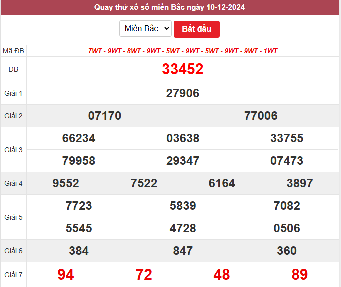 Tham khảo KQ quay thử xổ số miền Bắc ngày 10/12/2024