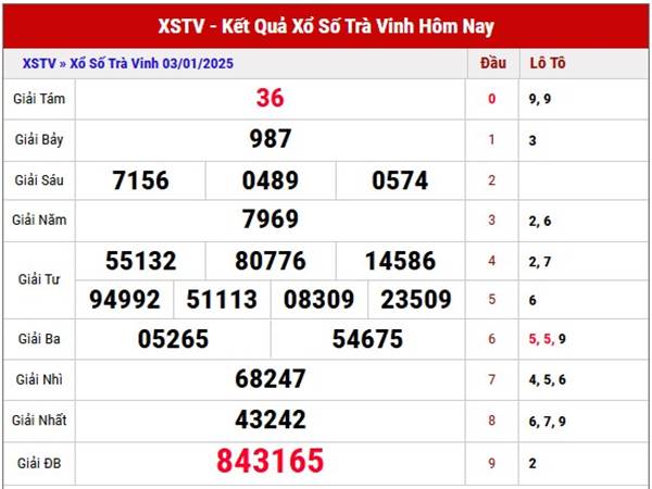 Thống kê XSTV ngày 10/01/2025 phân tích loto thứ 6