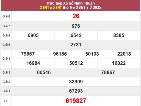 Phân tích SXNT 14/3/2025 bạch thủ lô Ninh Thuận