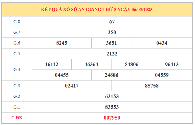 ​Thống kê con số đặc biệt XS An Giang ngày 13/3/2025