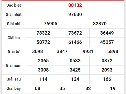 Loto gan kết quả XS miền Bắc ngày 22/5/2025 hôm nay