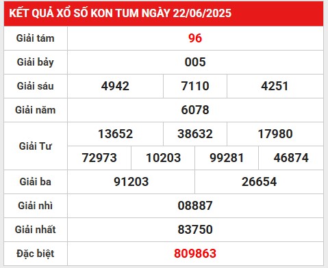 Phân tích kết quả XSKT 29/6/2025 hôm nay miễn phí