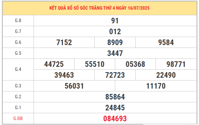 Xem lại kết quả xổ số Sóc Trăng ngày 16/7/2025 miễn phí