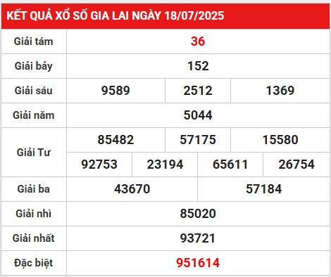 Phân tích lô gan xổ số Gia Lai 25/7/2025 chi tiết