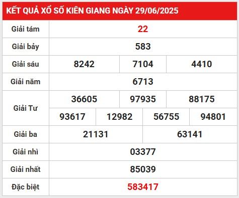 Phân tích lô gan xổ số Kiên Giang 6/7/2025 hôm nay
