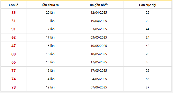 Lô gan Bình Phước trong 30 kỳ quay