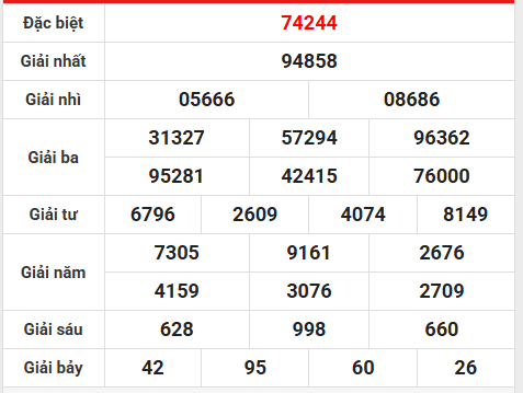Phân tích lô gan XSTD ngày 29/8/2025 hôm nay tài lộc