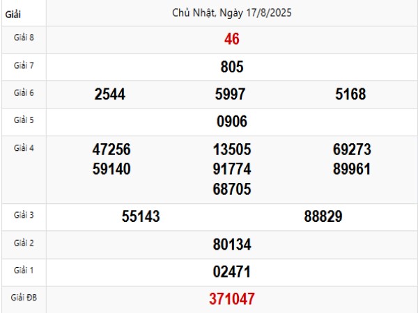 Quay thử XSTTH ngày 17/8/2025 – Đón lộc đầu ngày Quay thử XSTTH ngày 17/8/2025 – Đón lộc đầu ngày