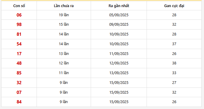 Lô gan Miền Bắc trong 30 lần quay