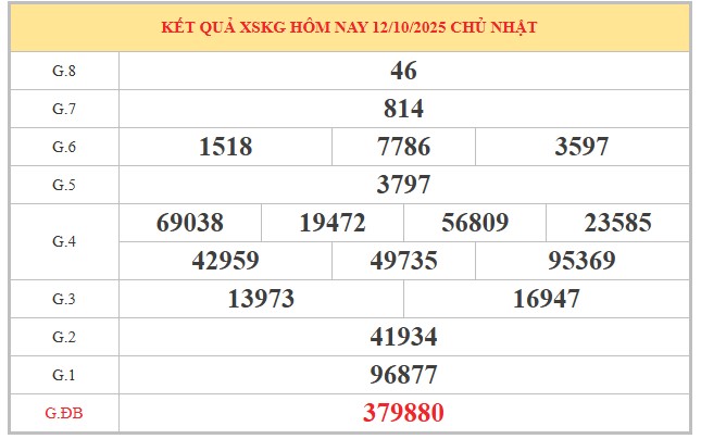 Tham khảo xổ số Kiên Giang ngày 19/10/2025 hôm nay