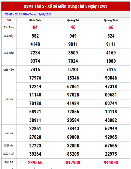 Tham khảo kết quả XSMT kỳ trước thứ 5 chi tiết