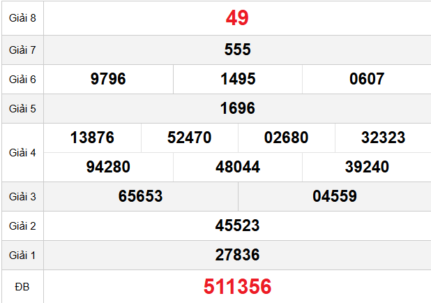 Quay thử kết quả XSVL ngày 27/3/2026