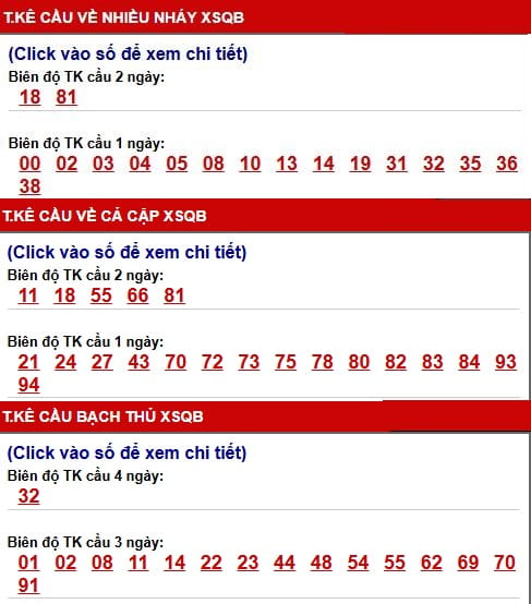 Phân tích, thống kê cầu xổ số Quảng Bình ngày 25/3/2026