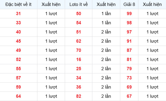 Dự đoán xổ số Tiền Giang ngày 15/3/2026 chính xác