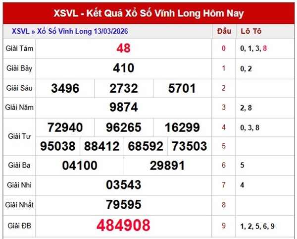 Tham khảo soi cầu VL ngày 20/3/2026 thứ 6 VIP hôm nay