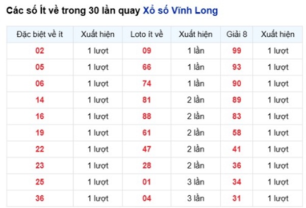 Tham khảo soi cầu VL ngày 20/3/2026 thứ 6 VIP hôm nay