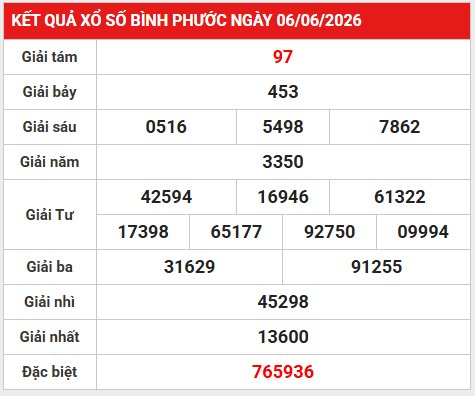 Dự đoán XSBP 13/6/2026 - Dự đoán Bình Phước thứ 6 thần tài