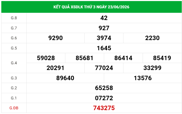 Dự đoán XSDLK 30/6/2026 - Dự đoán Đắk Lắk thứ 3 chuẩn xác