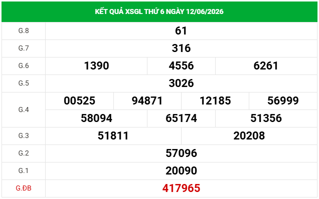 Dự đoán XSGL 19/6/2026 - Dự đoán Gia Lai thứ 6 thần tài