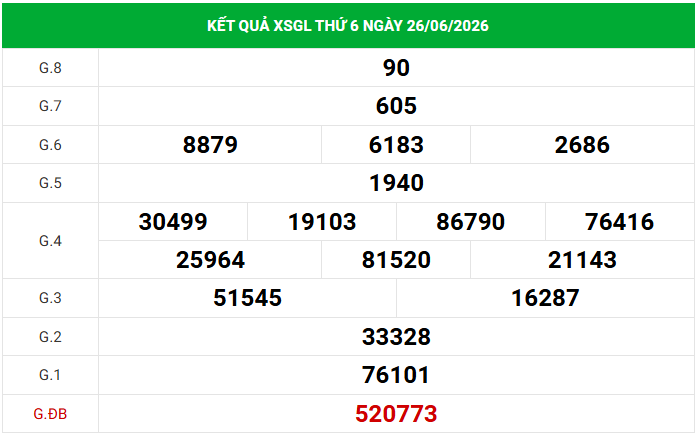 Dự đoán XSGL 3/7/2026 - Dự đoán Gia Lai thứ 6 siêu chuẩn