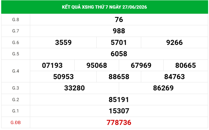 Dự đoán XSHG 4/7/2026 - Dự đoán Hậu Giang thứ 7 siêu chuẩn