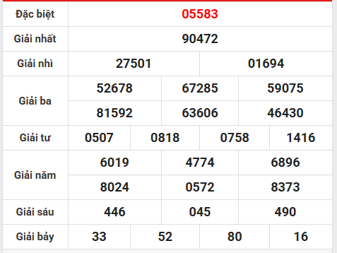 Dự đoán XSMB 9/6/2026 - Dự đoán miền Bắc thứ 3 thần tài