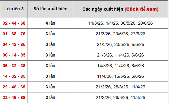 - Bảng thống kê xiên 3 lô xiên XSHG ngày 11/7/2026
