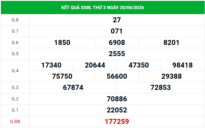 Dự đoán XSBL 7/7/2026 - Dự đoán Bạc Liêu thứ 3 siêu chuẩn