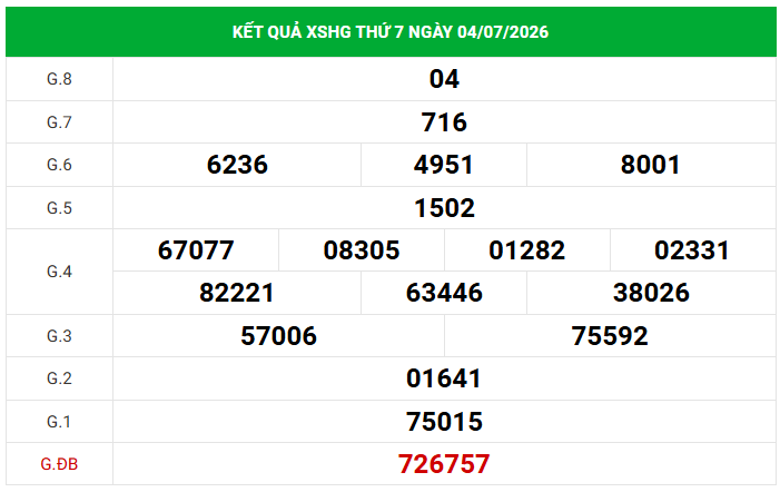 Dự đoán XSHG 11/7/2026 - Dự đoán Hậu Giang thứ 7 miễn phí