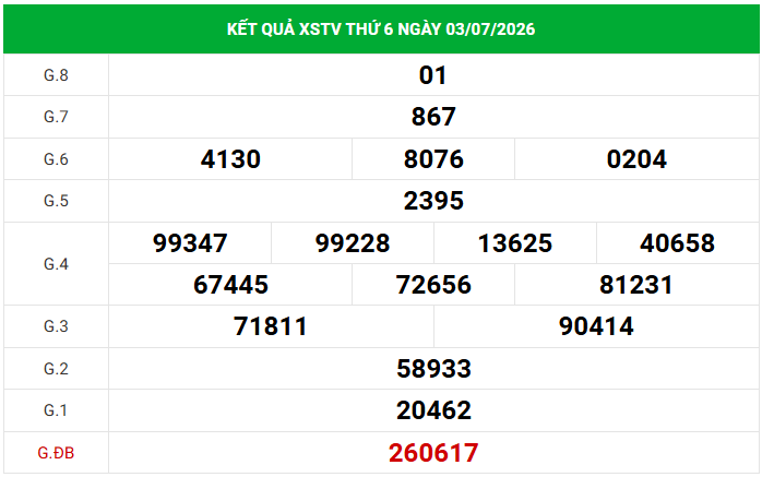 Dự đoán XSTV 10/7/2026 - Dự đoán Trà Vinh thứ 6 siêu chuẩn